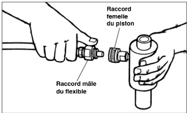 Raccord femelle du piston Raccord mâle du flexible