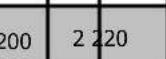 BRANDT BFP2521B - Cooking chart - 11