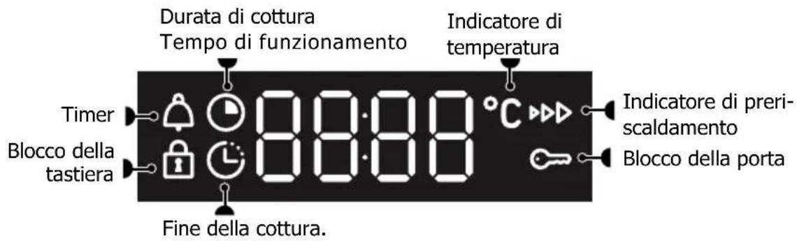 BRANDT BFP2521B - DISPLAY E TASTI DI COMANDO - 1