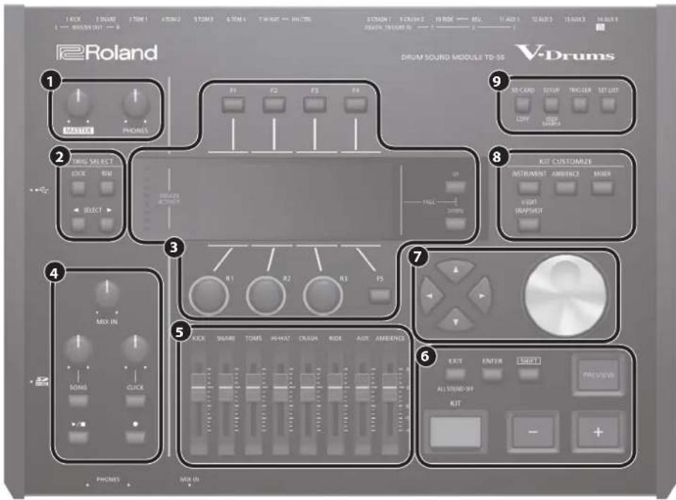 ROLAND TD-50KVX - Panneau supérieur - 1