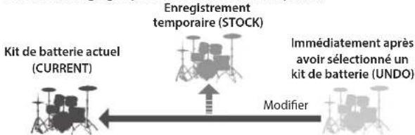 ROLAND TD-50KVX - Comparaison ou retour au kit de batterie non modifié (SNAPSHOT) - 1
