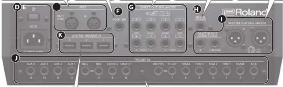 ROLAND TD-50KVX - Panneau arrêté (branchement de votre équipement) - 7