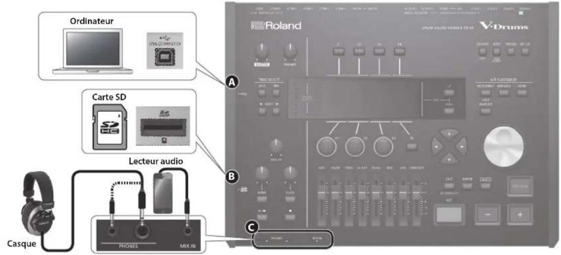 ROLAND TD-50KVX - Panneau supérieur - 2