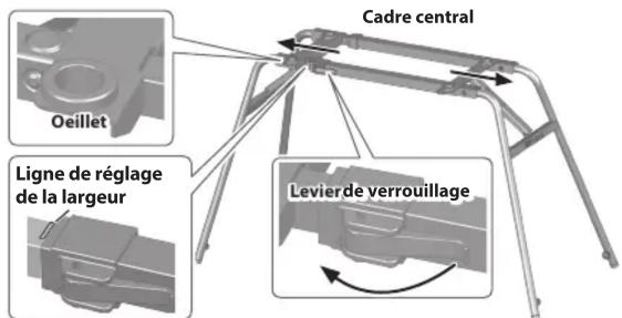 Cadre central Oeillet Ligne de réglage de la largeur Levier de verrouillage