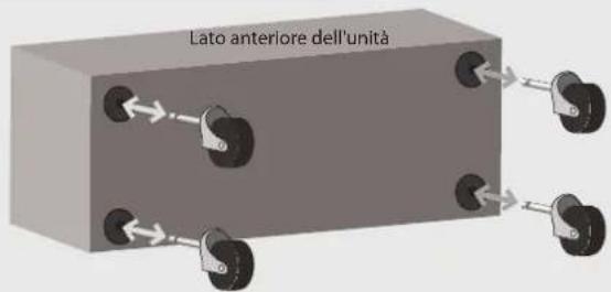 ROLAND GA-212 - Montaggio e smontaggio delle rotelle (solo per il GA-212) - 2