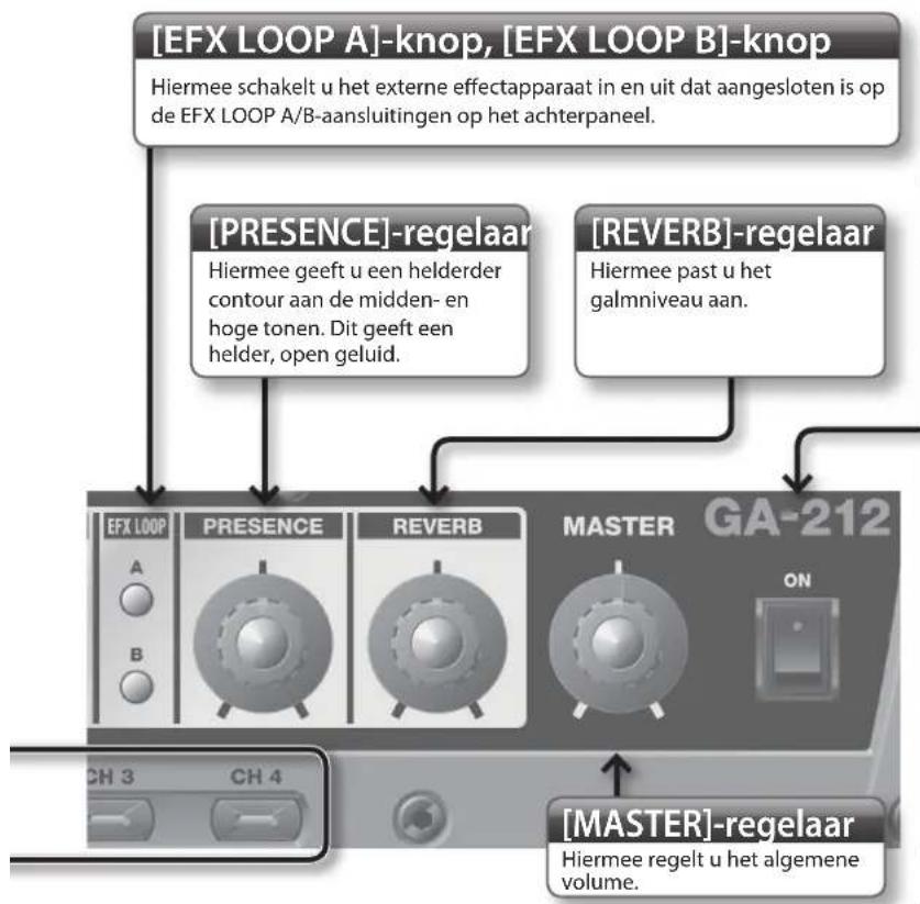 ROLAND GA-212 - LED-lampjes van de regelaars - 3