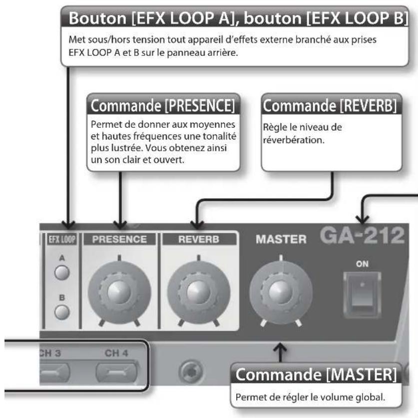 ROLAND GA-212 - Pointeurs LED de commandes - 3