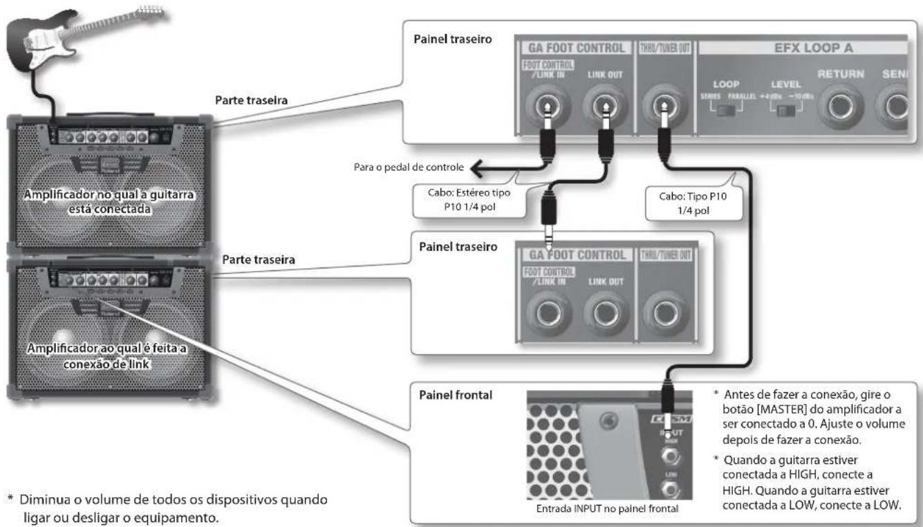 ROLAND GA-212 - Fazendo conexões de link do equipamento - 1