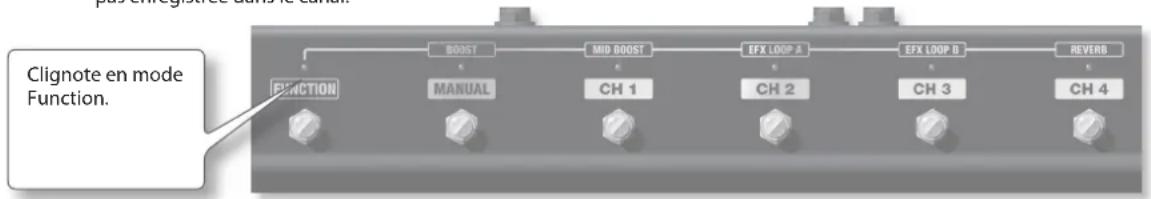 ROLAND GA-212 - Fonctionnement du contrôleur au pied - 1