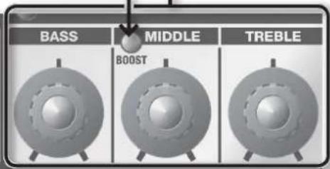 ROLAND GA-212 - [TREBLE] Knob - 1
