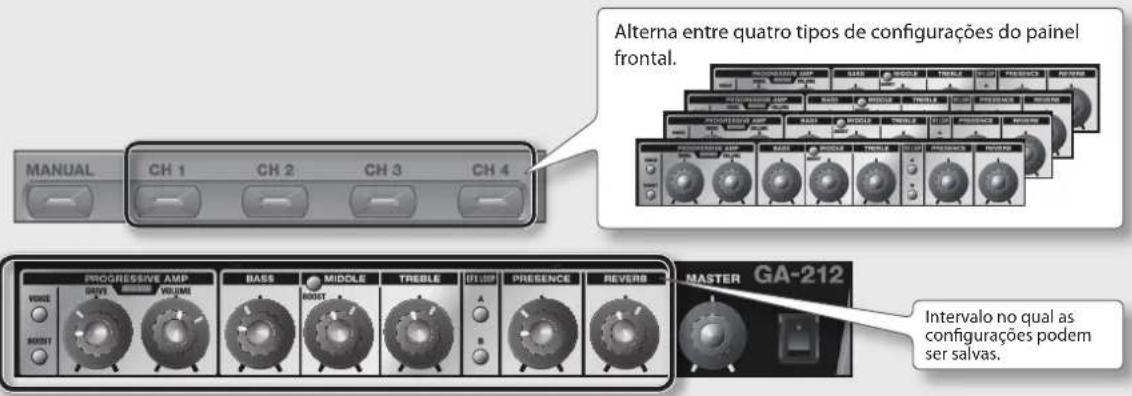 ROLAND GA-212 - Botões [CH 1]–[CH 4] - 1