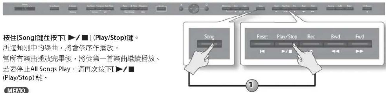 ROLAND HPi-50e - 依序彈奏樂曲(All Songs Play) - 1