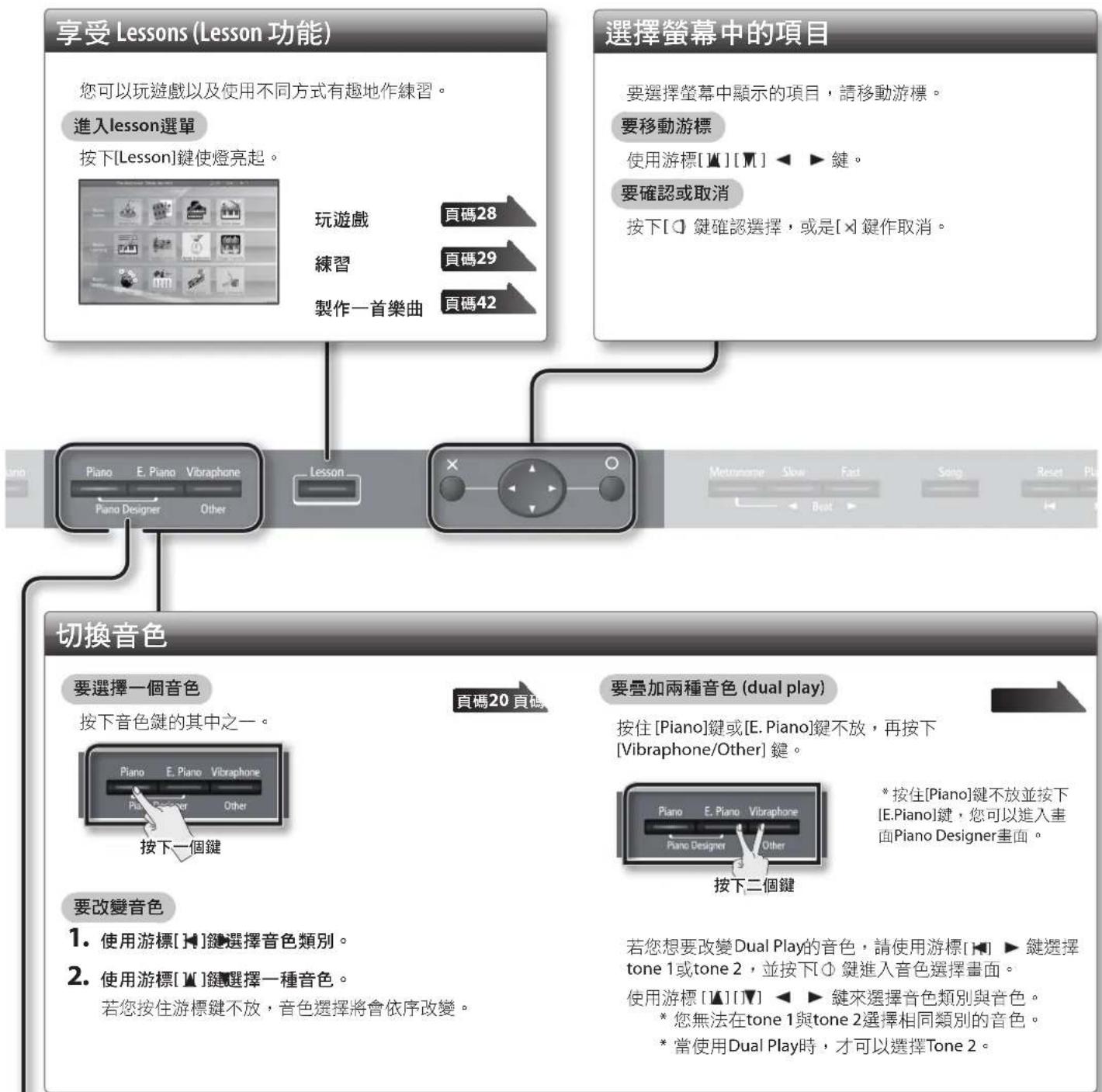 ROLAND HPi-50e - 關於象牙質感鍵盤. 75 - 3