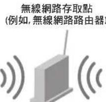 ROLAND HPi-50e - 什麼是無線網路功能？ - 2
