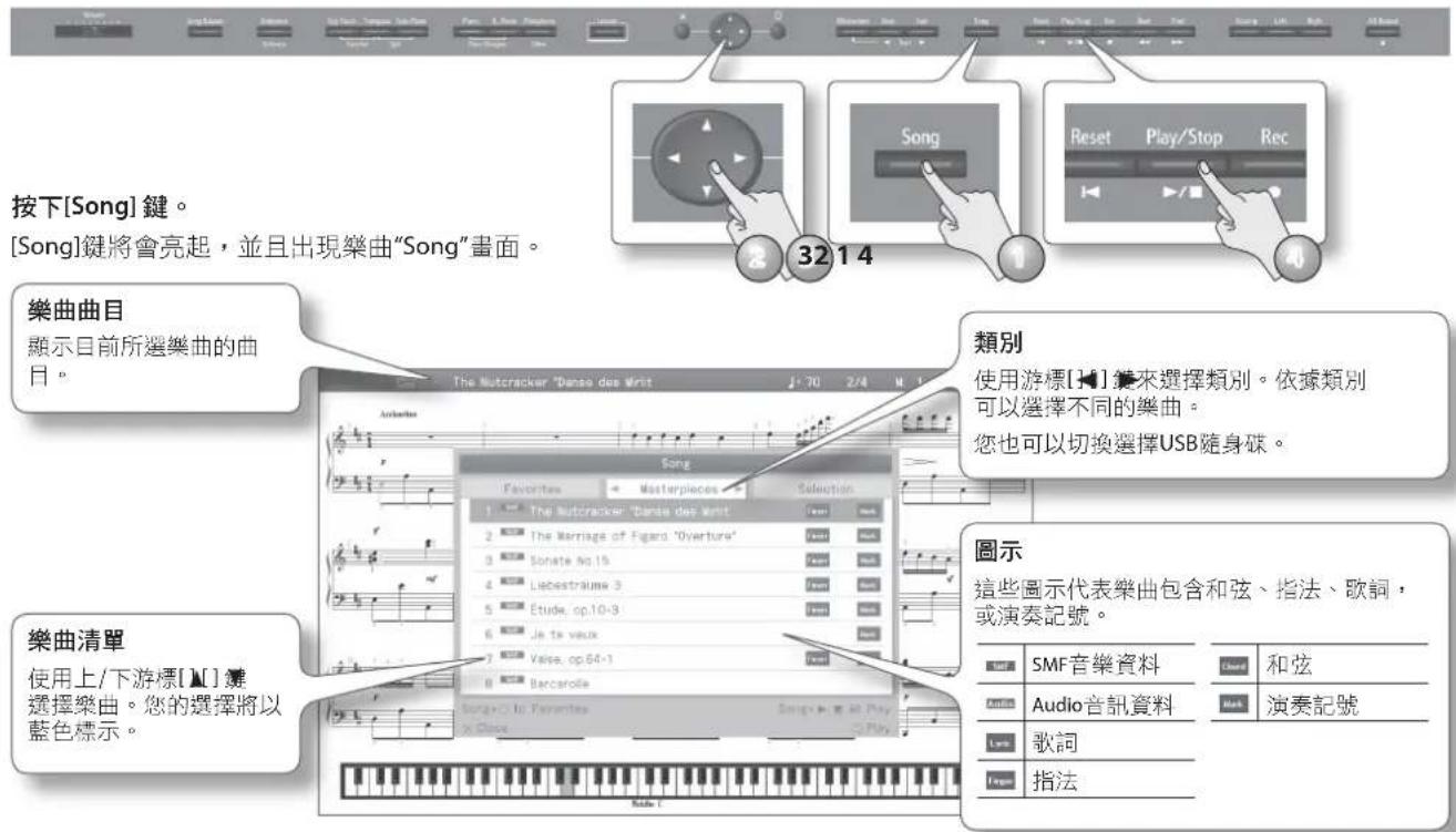 ROLAND HPi-50e - 選擇及播放一首樂曲 - 1