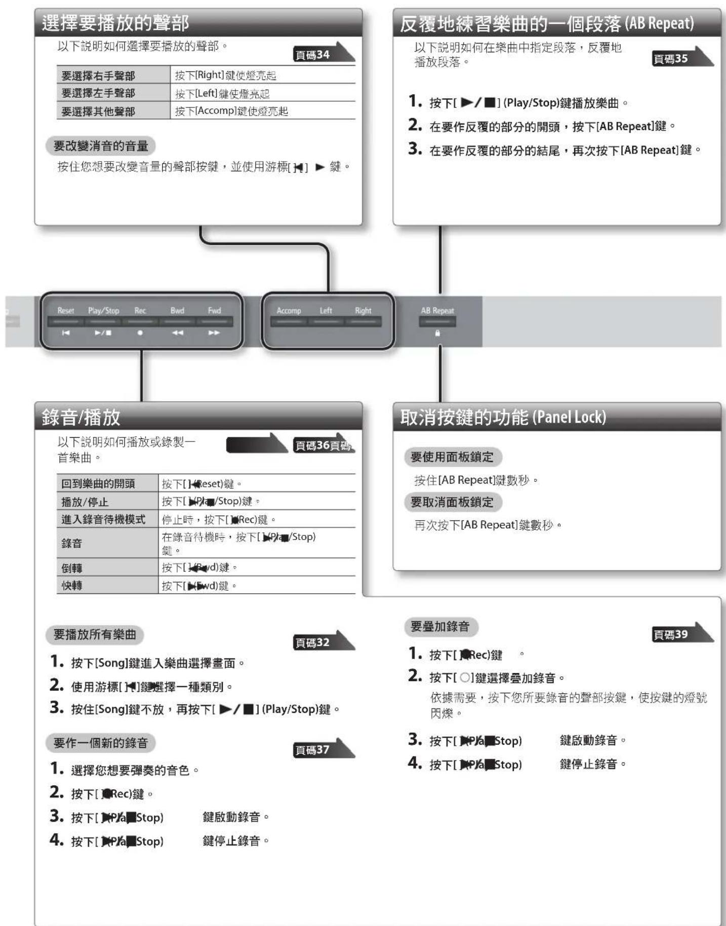ROLAND HPi-50e - 储存您的設定 (memory backup) - 2