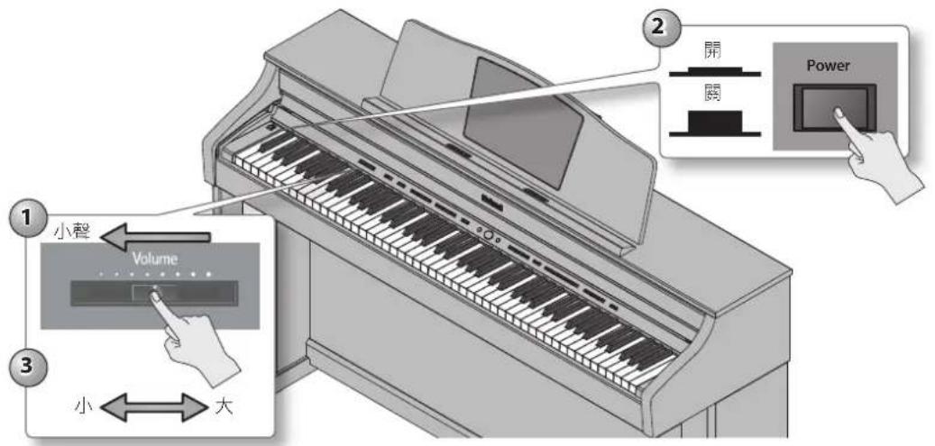ROLAND HPi-50e - NOTE - 1