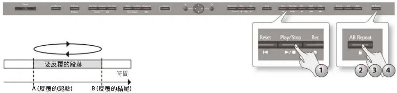 ROLAND HPi-50e - 反覆地練習樂曲的段落(AB Repeat) - 1