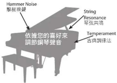 ROLAND HPi-50e - 什麼是Piano Designer? - 1