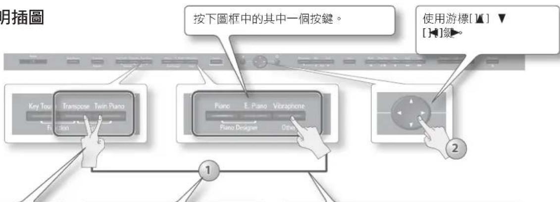 ROLAND HPi-50e - 關於象牙質感鍵盤. 75 - 1