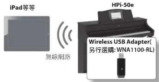 ROLAND HPi-50e - 什麼是Ad-Hoc模式？ - 1