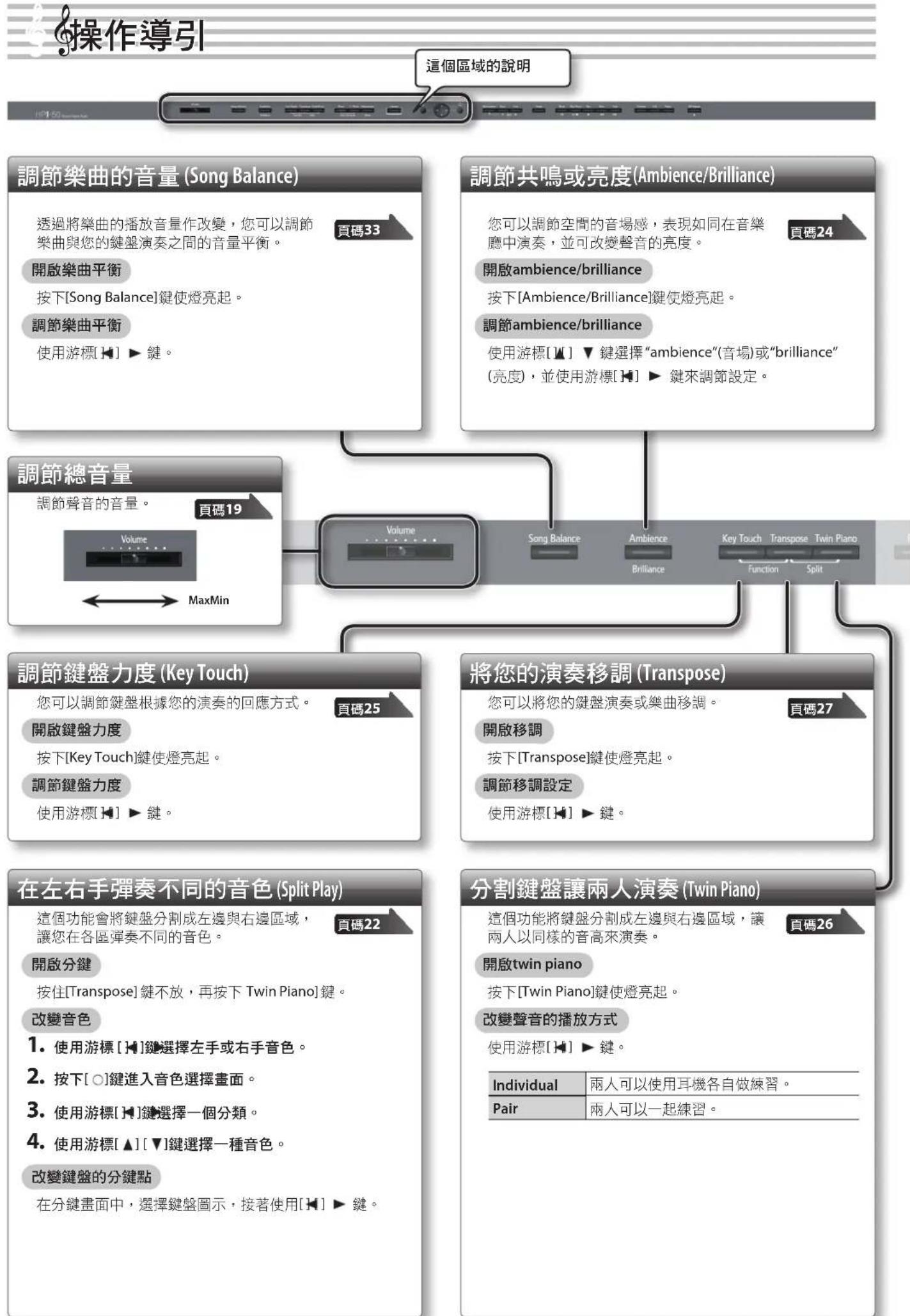 ROLAND HPi-50e - 關於象牙質感鍵盤. 75 - 2