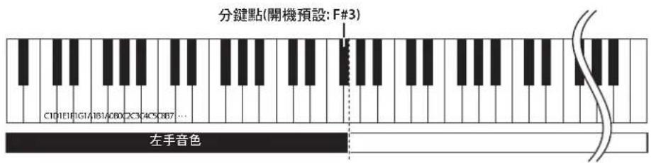 ROLAND HPi-50e - 按住鍵不放，再按下[Twin Piano]鍵。 - 2