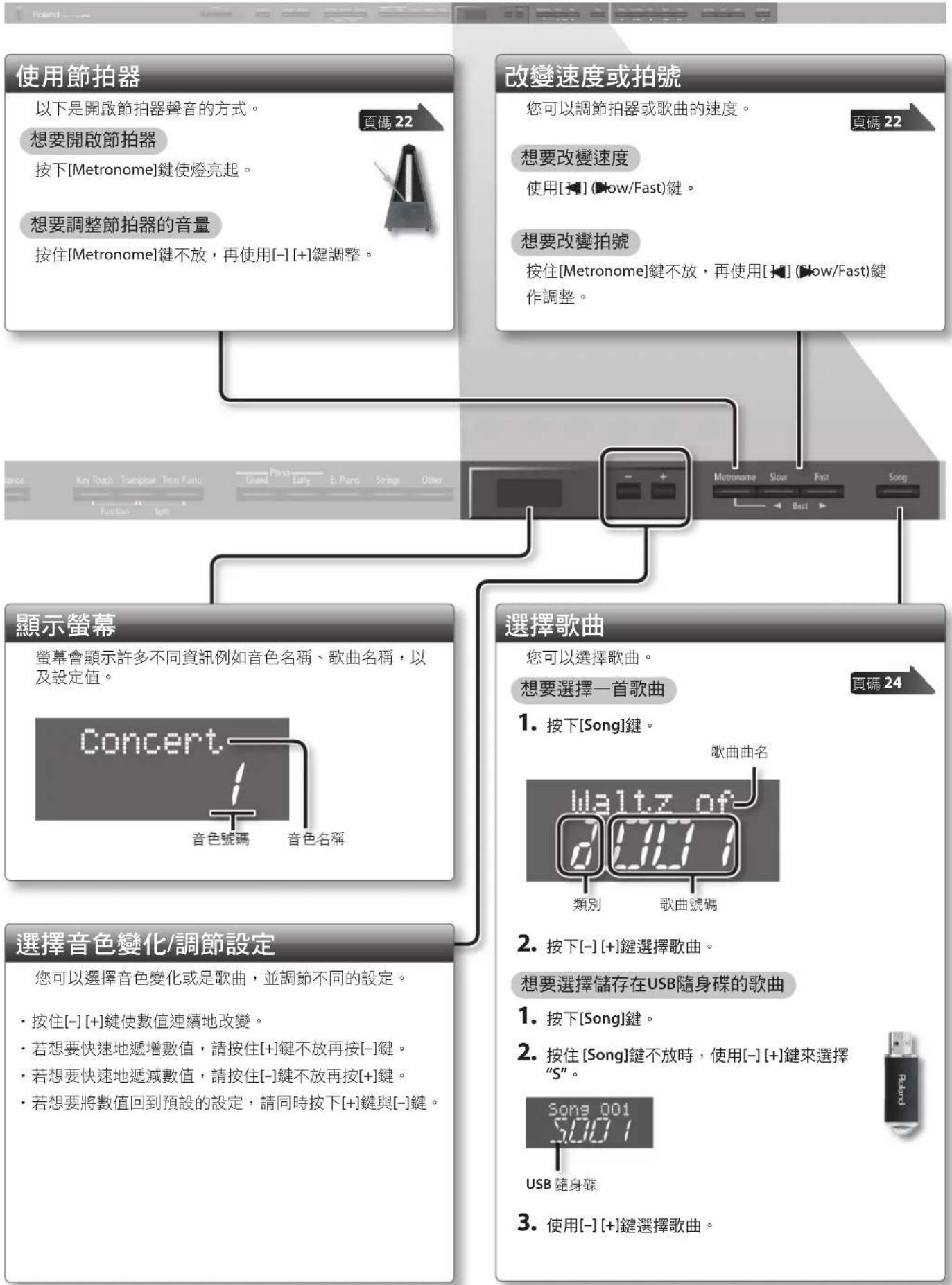 ROLAND DP90Se - 改變鍵盤的分鍵點 - 1