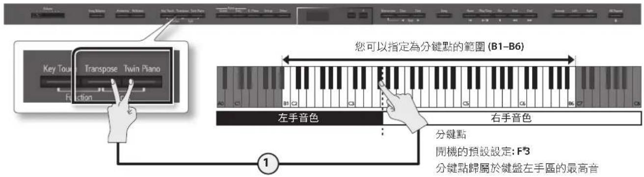 ROLAND DP90Se - 改變鍵盤的分鍵點 - 1