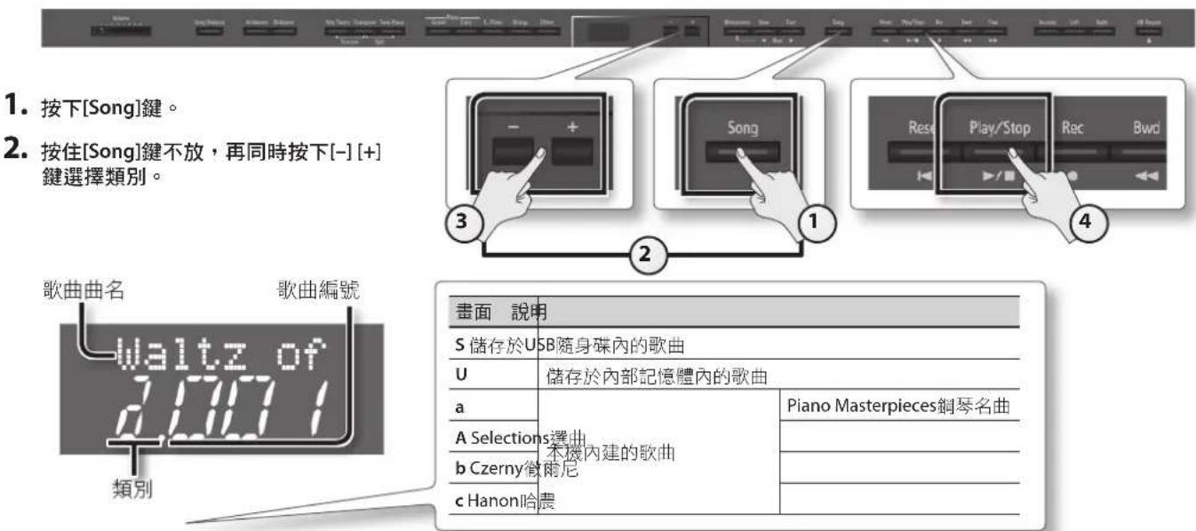 ROLAND DP90Se - 選擇及播放一首歌曲 - 1