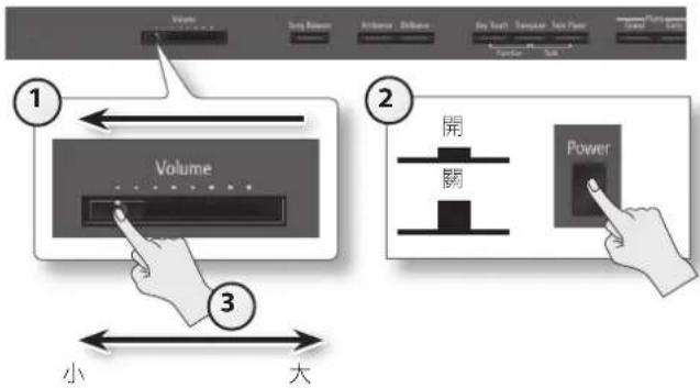 ROLAND DP90Se - NOTE - 1