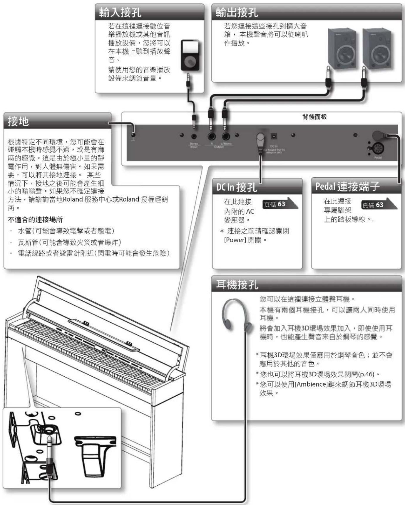 ROLAND DP90Se - 柔音踏板 - 1
