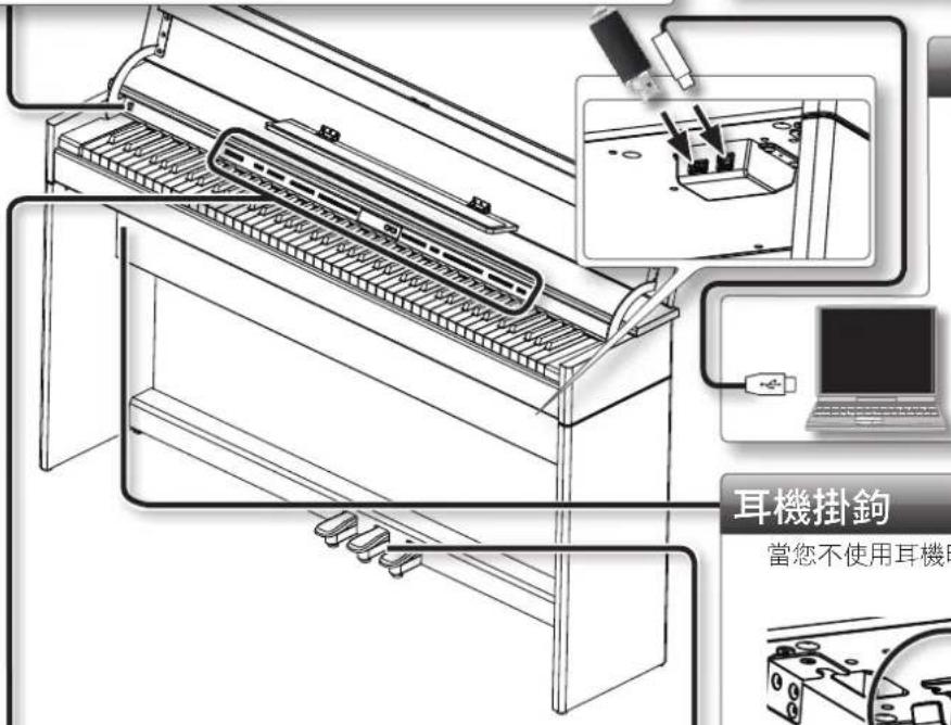 ROLAND DP90Se - USB 随身碟連接端子 - 2