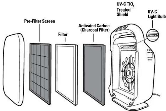 GermGuardian AC9200WCA - Ionizer Option - 1