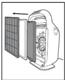 GermGuardian AC9200WCA - REMOVE AND REPLACE FILTER - 2