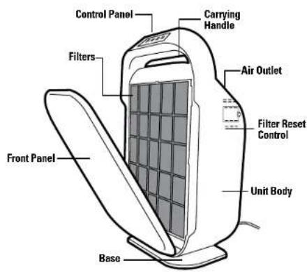 GermGuardian AC9200WCA - LAMP CONTAINS MERCURY - 2