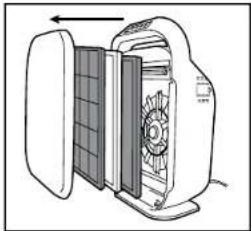 GermGuardian AC9200WCA - ENERGY STAR - 2