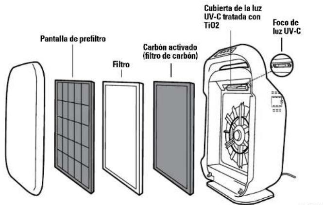 GermGuardian AC9200WCA - Opción de ionizador - 1