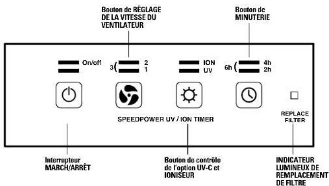 GermGuardian AC9200WCA - L'AMPOULE CONTIENT dU MERCURE - 3