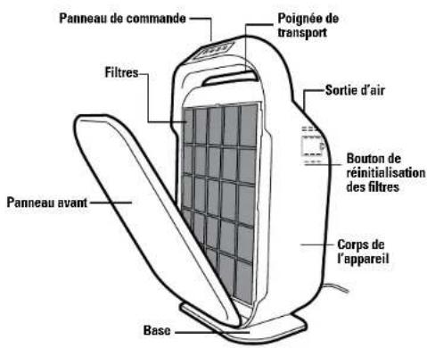 GermGuardian AC9200WCA - L'AMPOULE CONTIENT dU MERCURE - 2
