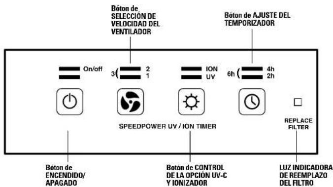 GermGuardian AC9200WCA - LA BOMBILLA CONTIENE MERCURIO - 3