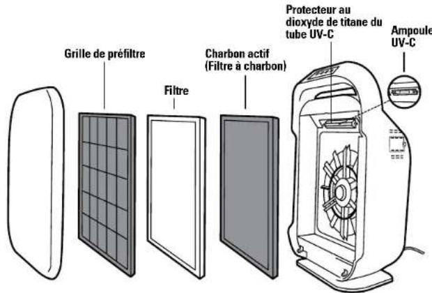 GermGuardian AC9200WCA - Option d'ionisateur - 1