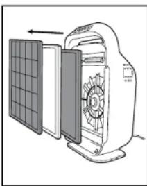 GermGuardian AC9200WCA - ENLÈVEMENT ET REMPLACEMENT DU FILTRE - 2