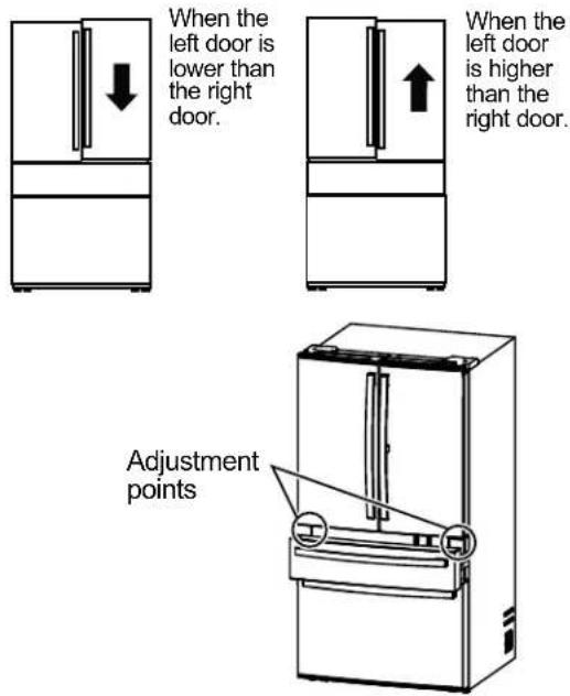 GE P29BYTFS - LEVEL THE REFRIGERATOR DOORS - 1