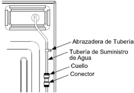 GE P29BYTFS - ADVERTENCIA - 1