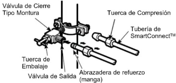 GE P29BYTFS - CONECTE LA TUBERÍA A LA VÁLVULA - 1