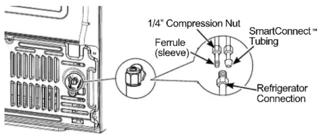 GE P29BYTFS - WARNING - 1