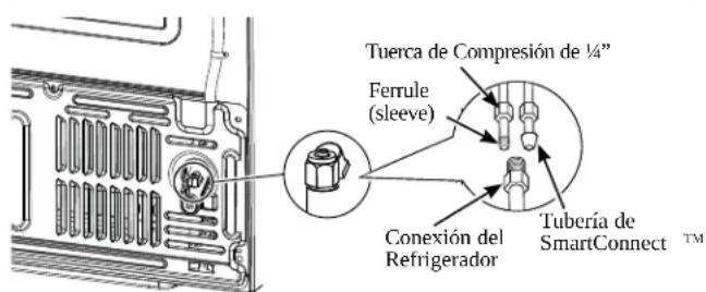 GE P29BYTFS - ADVERTENCIA - 1