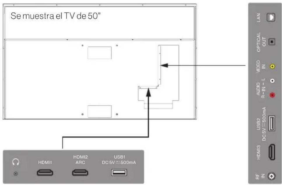 Furrion Aurora FDUP50Y1A - CONEXIONES - 1
