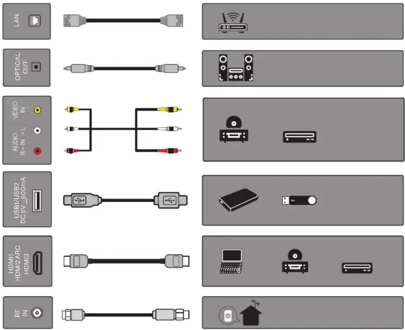 Furrion Aurora FDUP75CSA - CONNECTIONS - 2